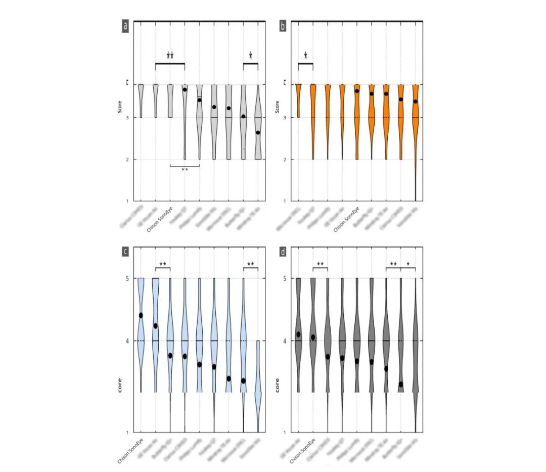 Authoritative Findings: SonoEye Hailed as Premier Ultrasound Device
